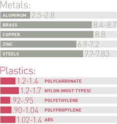 Metal To Plastic Design Flexibility 01